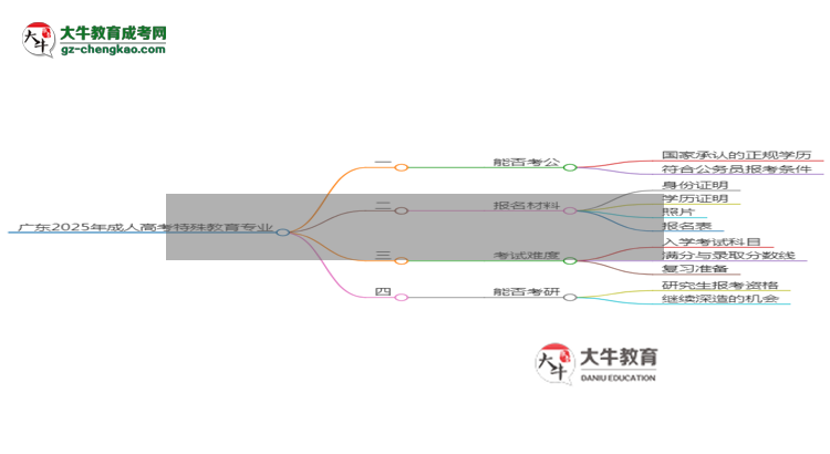 廣東2025年成人高考特殊教育專業(yè)學歷能考公嗎？思維導圖