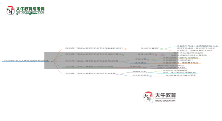 2025年廣東成人高考?xì)v史學(xué)專(zhuān)業(yè)能拿學(xué)位證嗎？思維導(dǎo)圖