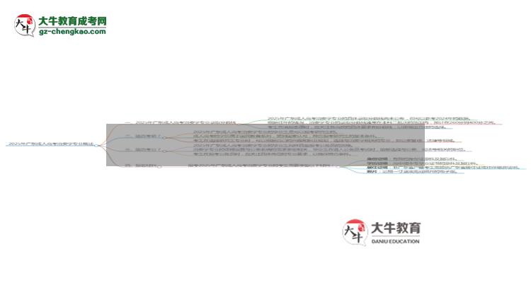 2025年廣東成人高考治安學(xué)專業(yè)錄取分數(shù)線是多少？思維導(dǎo)圖