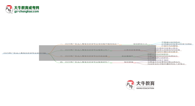 2025年廣東成人高考?xì)v史學(xué)專業(yè)學(xué)歷花錢能買到嗎？思維導(dǎo)圖