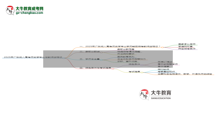 2025年廣東成人高考?xì)v史學(xué)專(zhuān)業(yè)學(xué)歷符合教資報(bào)考條件嗎？思維導(dǎo)圖