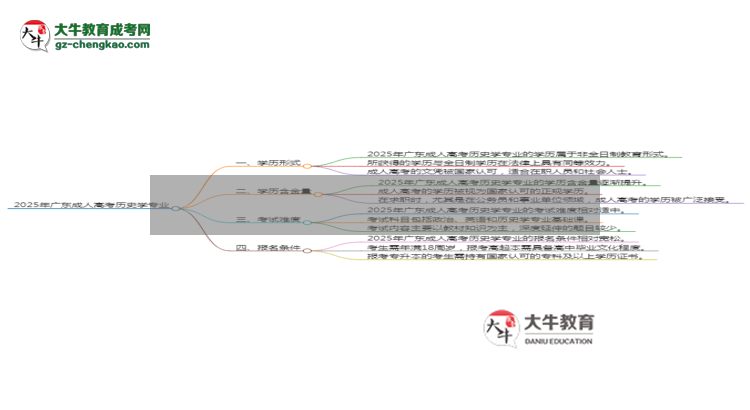 2025年廣東成人高考?xì)v史學(xué)專業(yè)是全日制的嗎？思維導(dǎo)圖