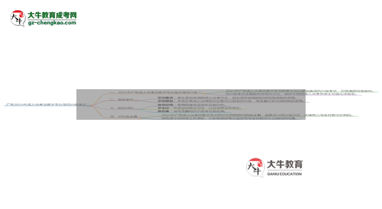 廣東2025年成人高考治安學(xué)專業(yè)生可不可以考四六級(jí)？思維導(dǎo)圖