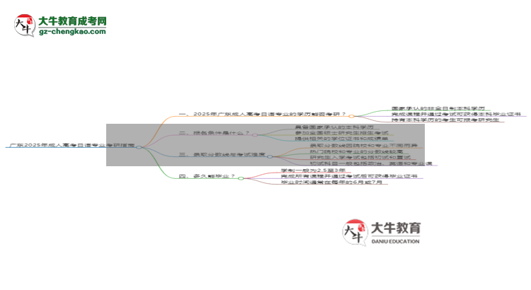 廣東2025年成人高考日語專業(yè)能考研究生嗎？思維導圖