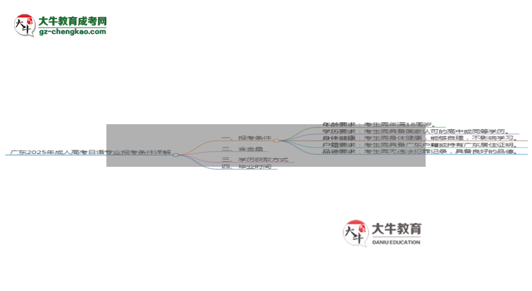 廣東2025年成人高考日語專業(yè)報(bào)考條件詳解思維導(dǎo)圖