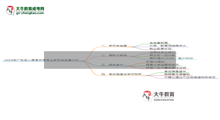 2025年廣東成人高考日語專業(yè)學(xué)歷的含金量怎么樣？思維導(dǎo)圖