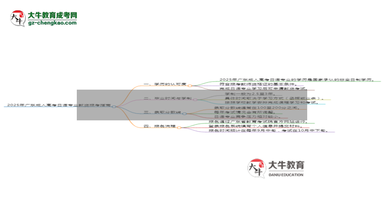 2025年廣東成人高考日語專業(yè)學(xué)歷符合教資報(bào)考條件嗎？思維導(dǎo)圖