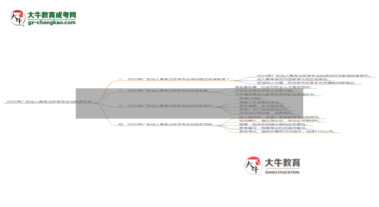 2025年廣東成人高考治安學專業(yè)學歷符合教資報考條件嗎？思維導圖