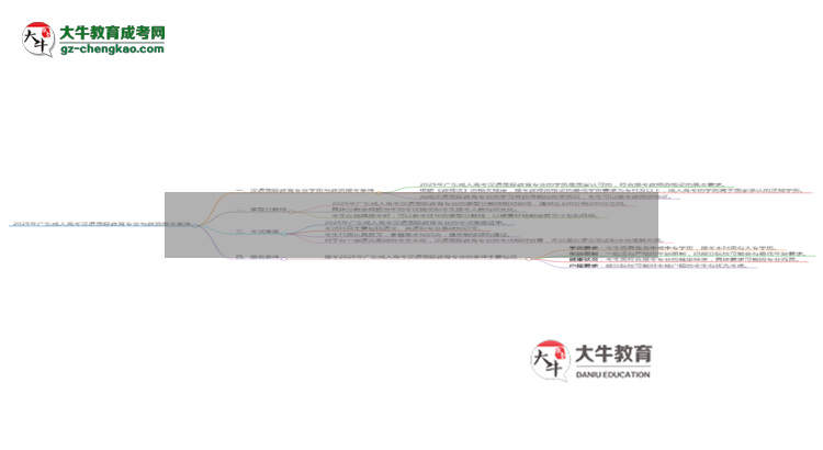 2025年廣東成人高考漢語國際教育專業(yè)學(xué)歷符合教資報考條件嗎？思維導(dǎo)圖