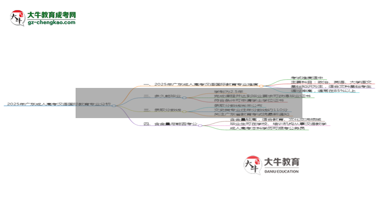 2025年廣東成人高考漢語國際教育專業(yè)難不難？思維導圖