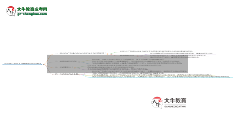 2025年廣東成人高考音樂(lè)學(xué)專(zhuān)業(yè)能拿學(xué)位證嗎？思維導(dǎo)圖