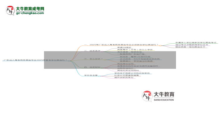 廣東成人高考商務英語專業(yè)2025年要考學位英語嗎？思維導圖