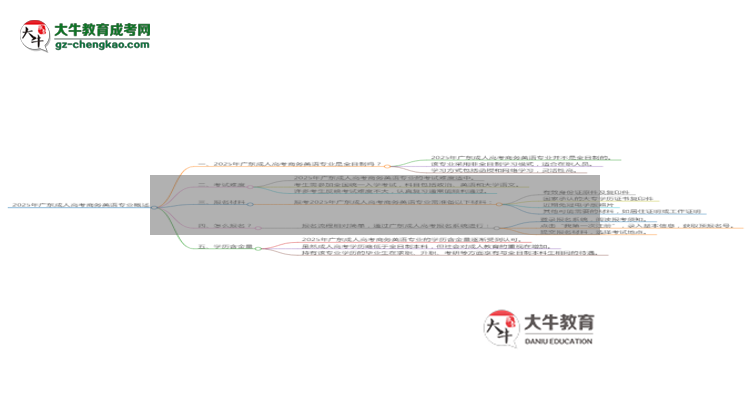 2025年廣東成人高考商務(wù)英語專業(yè)是全日制的嗎？思維導圖