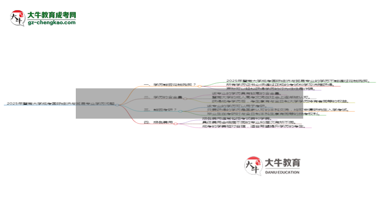 2025年暨南大學(xué)成考國際經(jīng)濟(jì)與貿(mào)易專業(yè)學(xué)歷花錢能買到嗎？思維導(dǎo)圖