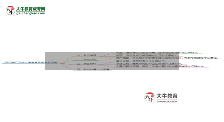 2025年廣東成人高考音樂學(xué)專業(yè)入學(xué)考試科目有哪些？思維導(dǎo)圖