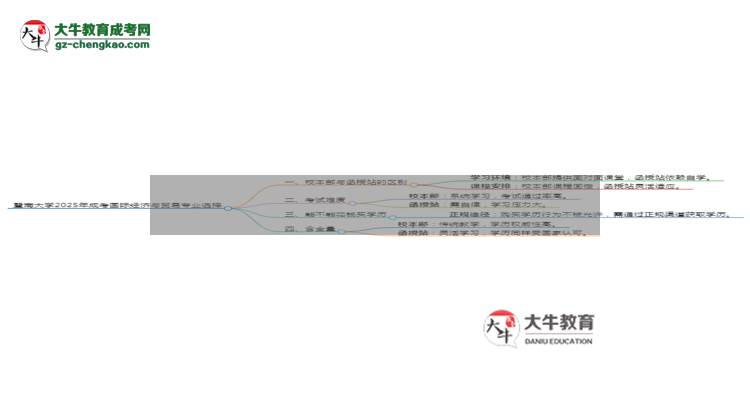 暨南大學(xué)2025年成考國(guó)際經(jīng)濟(jì)與貿(mào)易專(zhuān)業(yè)校本部和函授站哪個(gè)更好？思維導(dǎo)圖