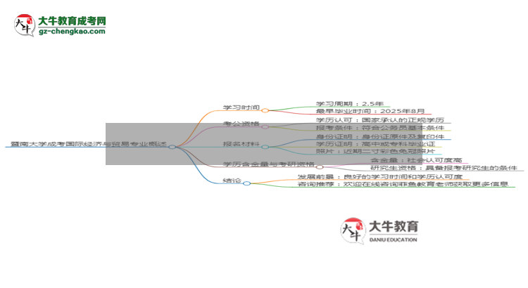 暨南大學(xué)成考國際經(jīng)濟(jì)與貿(mào)易專業(yè)需多久完成并拿證？（2025年新）思維導(dǎo)圖