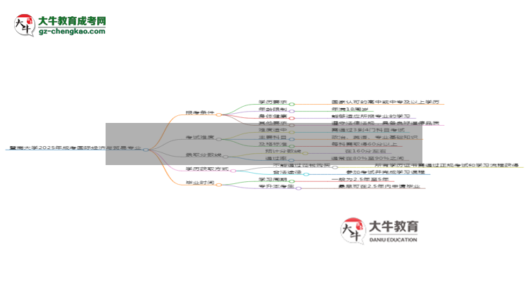 暨南大學(xué)2025年成考國(guó)際經(jīng)濟(jì)與貿(mào)易專業(yè)報(bào)考條件是什么思維導(dǎo)圖