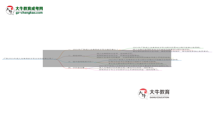 廣東2025年成人高考音樂學(xué)專業(yè)學(xué)歷能考公嗎？思維導(dǎo)圖