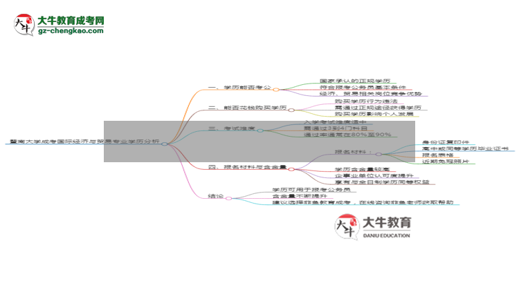 暨南大學(xué)2025年成考國際經(jīng)濟(jì)與貿(mào)易專業(yè)學(xué)歷能考公嗎？思維導(dǎo)圖