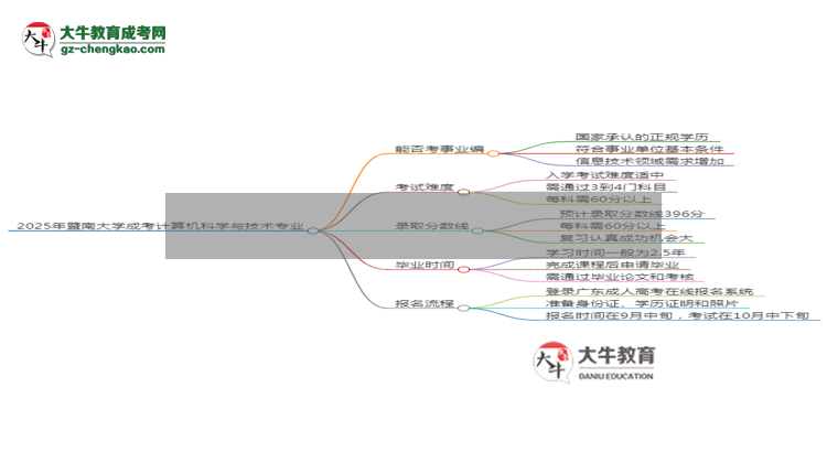 2025年暨南大學(xué)成考計(jì)算機(jī)科學(xué)與技術(shù)專業(yè)能考事業(yè)編嗎？思維導(dǎo)圖