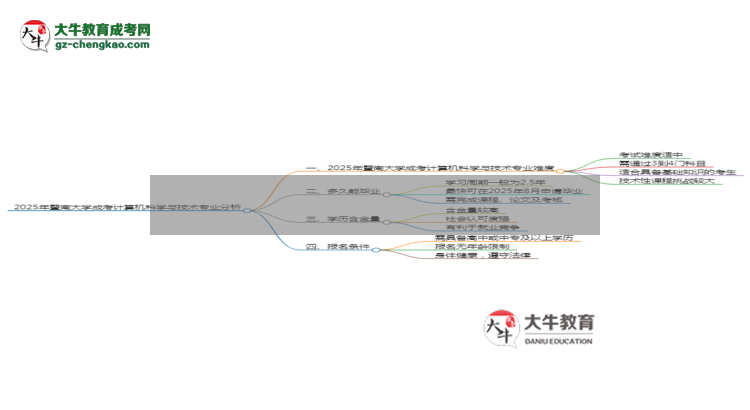 2025年暨南大學(xué)成考計(jì)算機(jī)科學(xué)與技術(shù)專業(yè)難不難？思維導(dǎo)圖