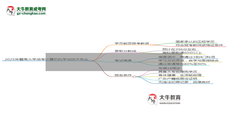 2025年暨南大學成考計算機科學與技術(shù)專業(yè)學歷能報考教資嗎？思維導(dǎo)圖