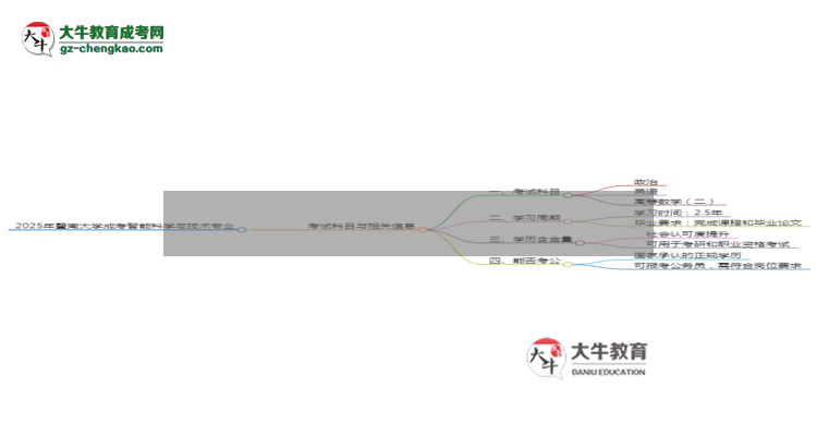 2025年暨南大學(xué)成考智能科學(xué)與技術(shù)專業(yè)入學(xué)考試科目有哪些？思維導(dǎo)圖