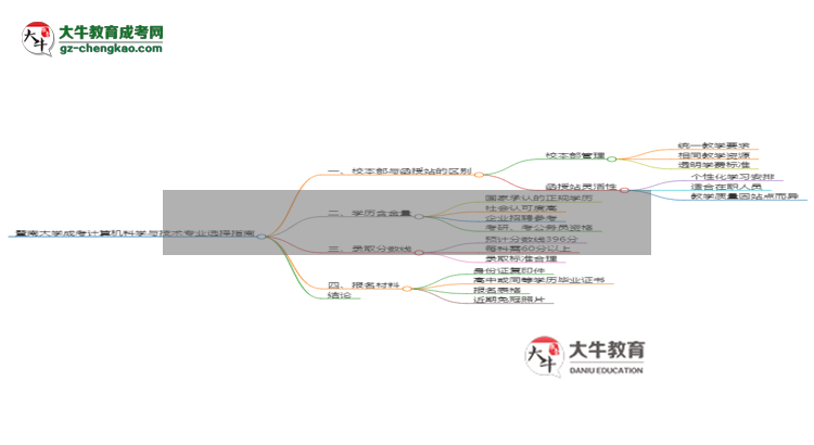 暨南大學(xué)2025年成考計(jì)算機(jī)科學(xué)與技術(shù)專業(yè)校本部和函授站哪個(gè)更好？思維導(dǎo)圖