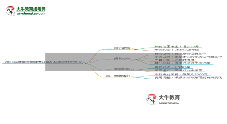 2025年暨南大學成考計算機科學與技術專業(yè)最新加分政策及條件思維導圖