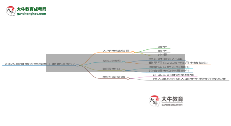 2025年暨南大學成考工商管理專業(yè)入學考試科目有哪些？思維導圖