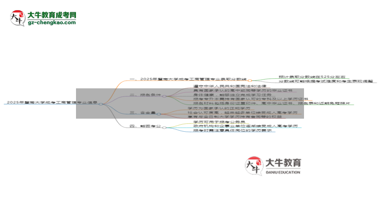 2025年暨南大學(xué)成考工商管理專業(yè)錄取分?jǐn)?shù)線是多少？思維導(dǎo)圖