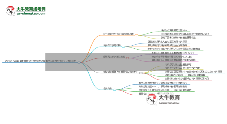 2025年暨南大學(xué)成考護理學(xué)專業(yè)難不難？思維導(dǎo)圖