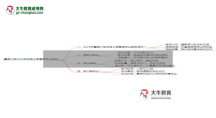 暨南大學(xué)2025年成考工商管理專業(yè)能考研究生嗎？思維導(dǎo)圖