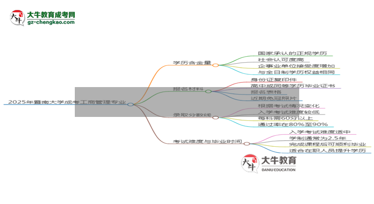 2025年暨南大學(xué)成考工商管理專業(yè)學(xué)歷的含金量怎么樣？思維導(dǎo)圖