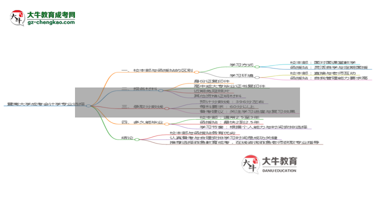 暨南大學(xué)2025年成考會(huì)計(jì)學(xué)專業(yè)校本部和函授站哪個(gè)更好？思維導(dǎo)圖