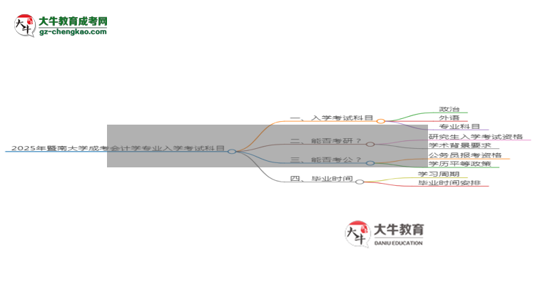 2025年暨南大學(xué)成考會(huì)計(jì)學(xué)專業(yè)入學(xué)考試科目有哪些？思維導(dǎo)圖