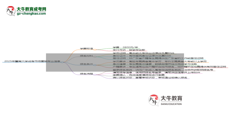 2025年暨南大學(xué)成考市場(chǎng)營(yíng)銷專業(yè)最新學(xué)費(fèi)標(biāo)準(zhǔn)多少思維導(dǎo)圖