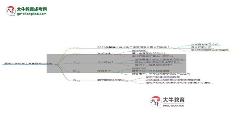 暨南大學(xué)成考工商管理專業(yè)是全日制的嗎？（2025最新）思維導(dǎo)圖