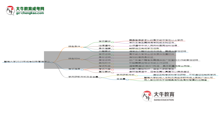 暨南大學(xué)2025年成考財(cái)務(wù)管理專業(yè)報(bào)考條件是什么思維導(dǎo)圖