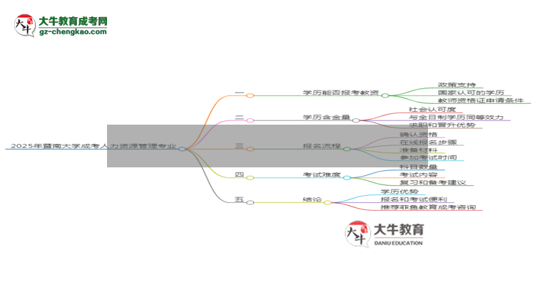 2025年暨南大學(xué)成考人力資源管理專業(yè)學(xué)歷能報(bào)考教資嗎？思維導(dǎo)圖