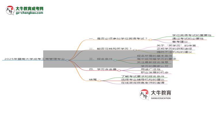 2025年暨南大學成考工商管理專業(yè)要考學位英語嗎？思維導圖