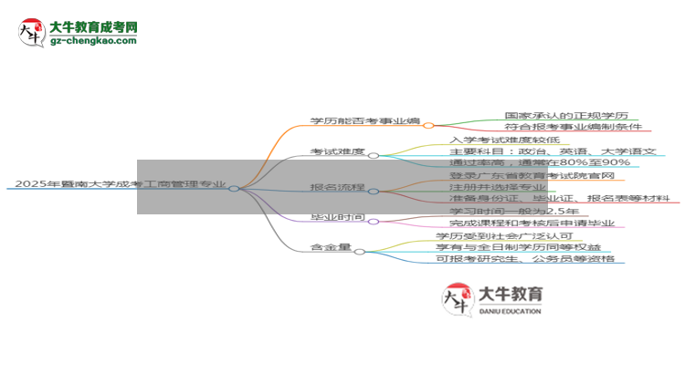 2025年暨南大學成考工商管理專業(yè)能考事業(yè)編嗎？思維導圖