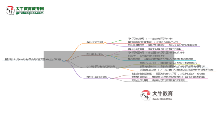 暨南大學(xué)成考財(cái)務(wù)管理專業(yè)需多久完成并拿證？（2025年新）思維導(dǎo)圖