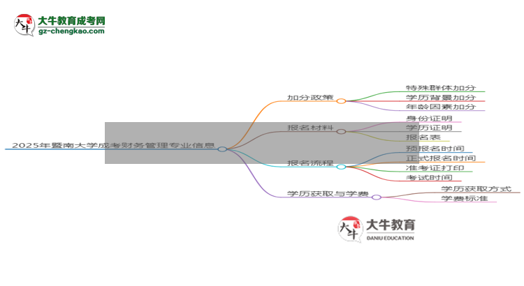 2025年暨南大學成考財務管理專業(yè)最新加分政策及條件思維導圖