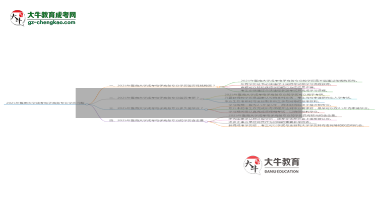 2025年暨南大學(xué)成考電子商務(wù)專業(yè)學(xué)歷花錢能買到嗎？思維導(dǎo)圖