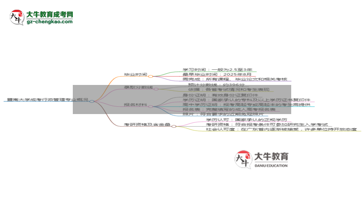 暨南大學(xué)成考行政管理專業(yè)需多久完成并拿證？（2025年新）思維導(dǎo)圖