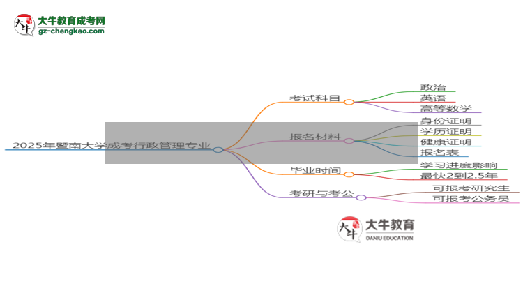 2025年暨南大學(xué)成考行政管理專業(yè)入學(xué)考試科目有哪些？思維導(dǎo)圖