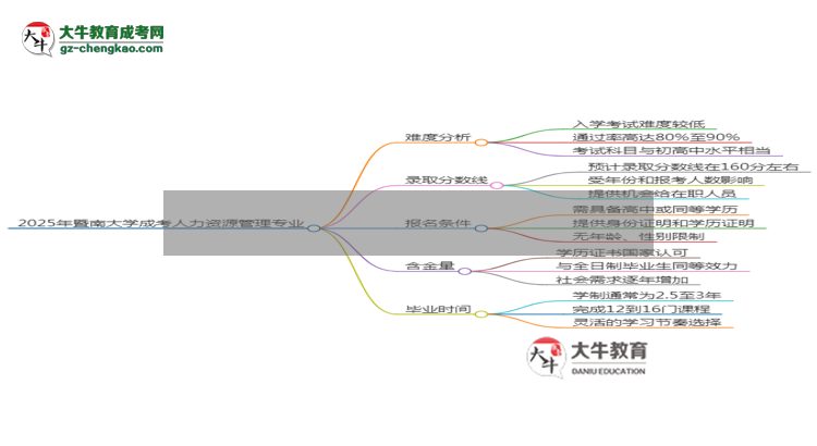 2025年暨南大學(xué)成考人力資源管理專業(yè)難不難？思維導(dǎo)圖