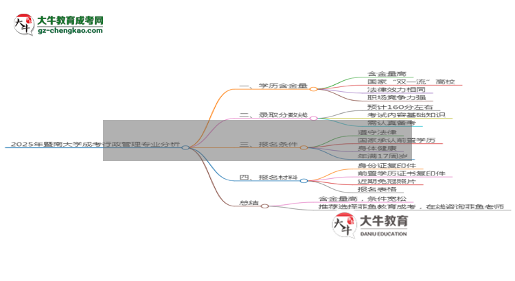 2025年暨南大學(xué)成考行政管理專業(yè)學(xué)歷的含金量怎么樣？思維導(dǎo)圖